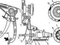 Регулировка педали сцепления Рено Симбол
