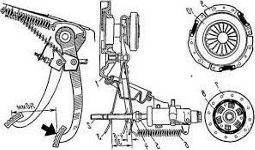 Регулировка педали сцепления Рено Симбол